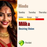 Milika