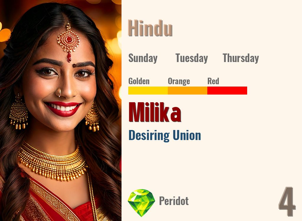 Milika