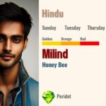 Milind