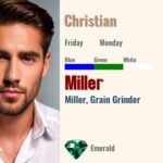 Miller