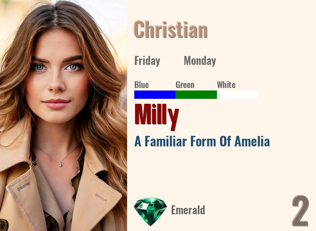 Milly