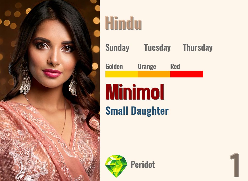 Minimol
