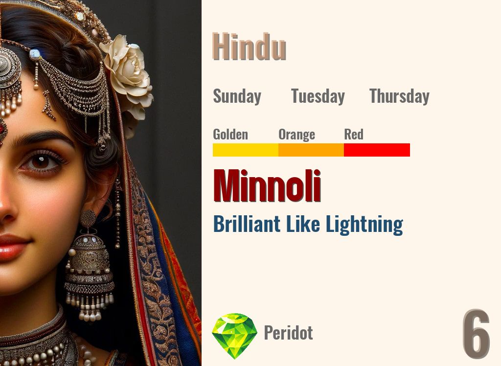 Minnoli