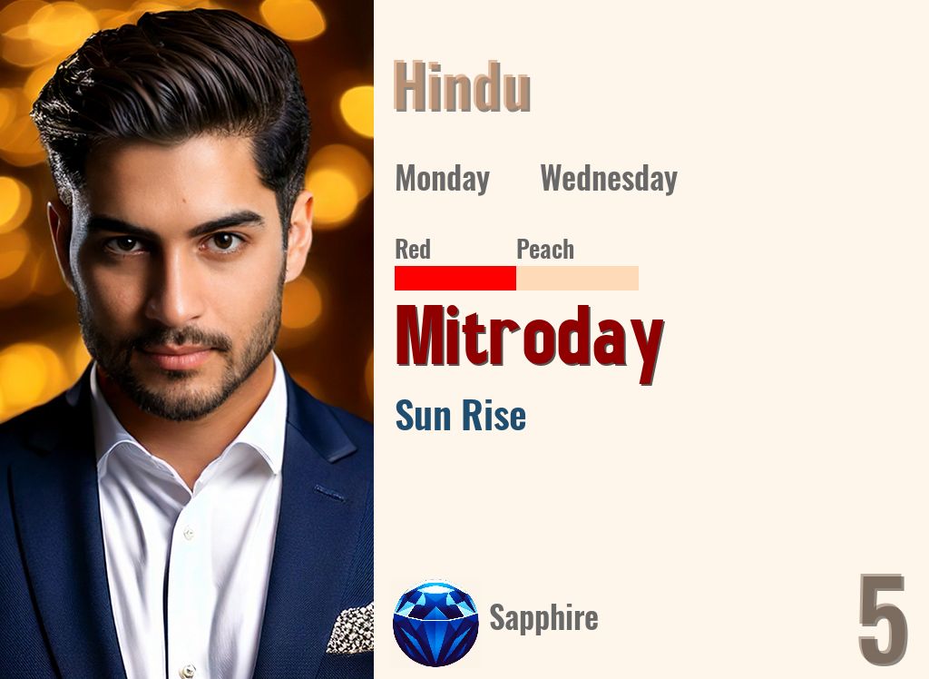Mitroday