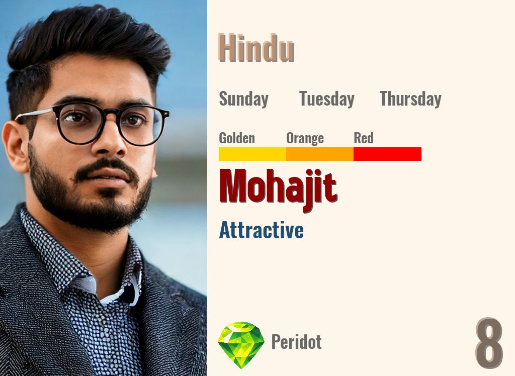 Mohajit