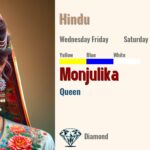 Monjulika