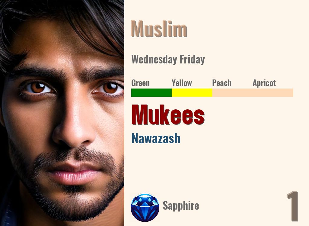 Mukees