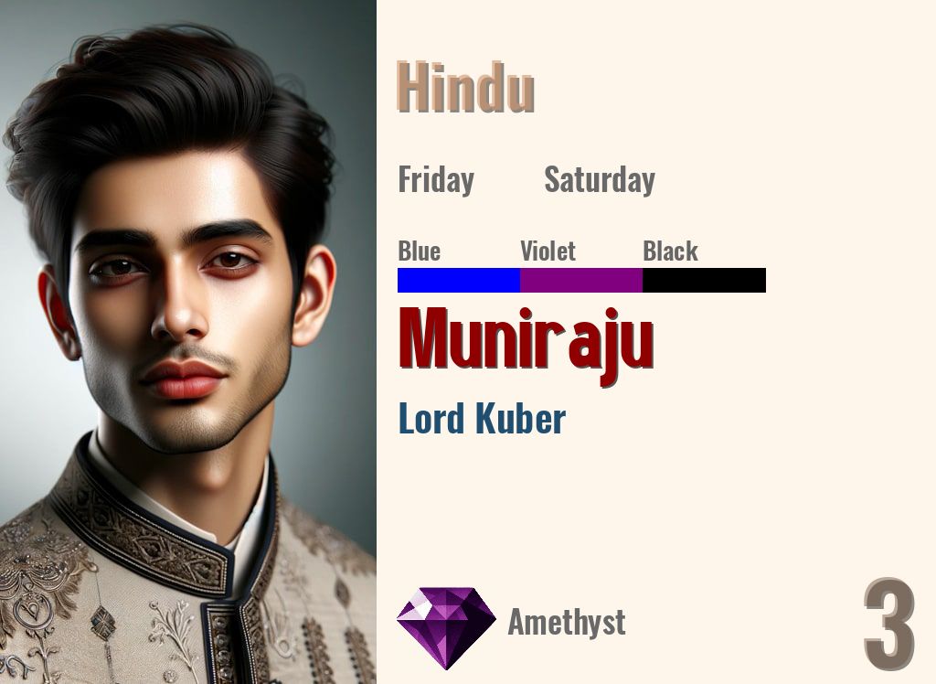 Muniraju