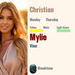 Mylie