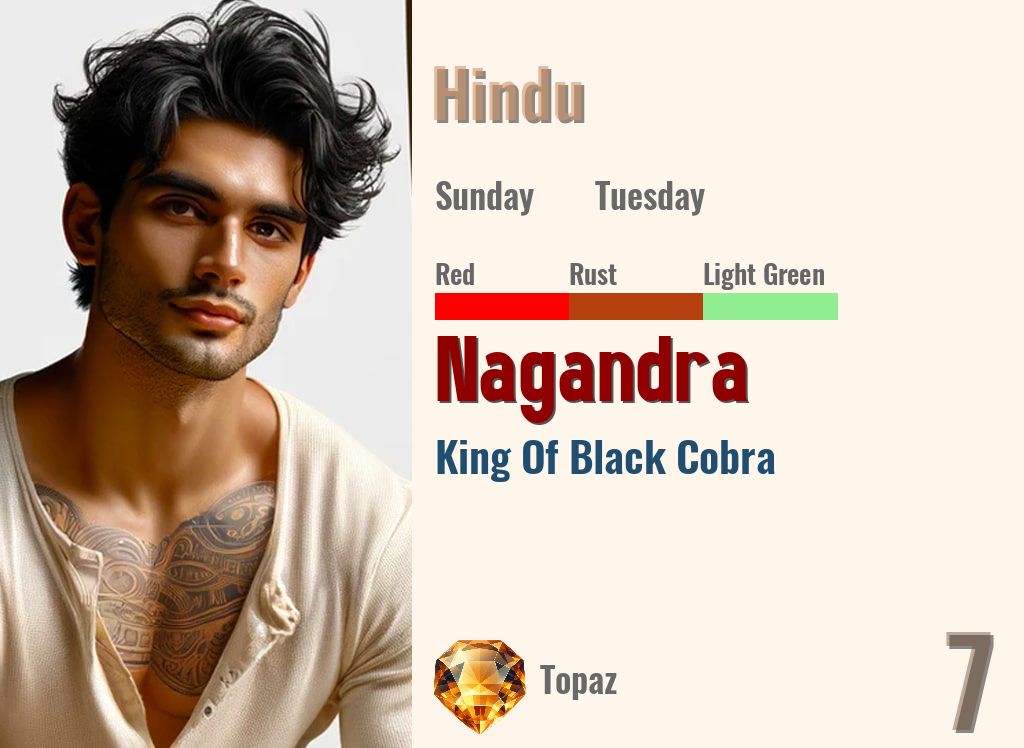 Nagandra
