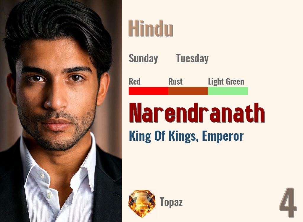 Narendranath