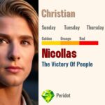 Nicollas