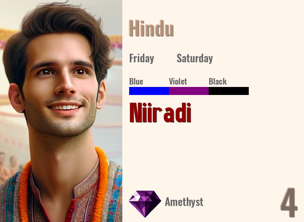 Niiradi