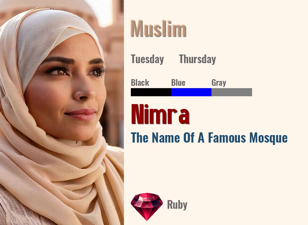 Nimra