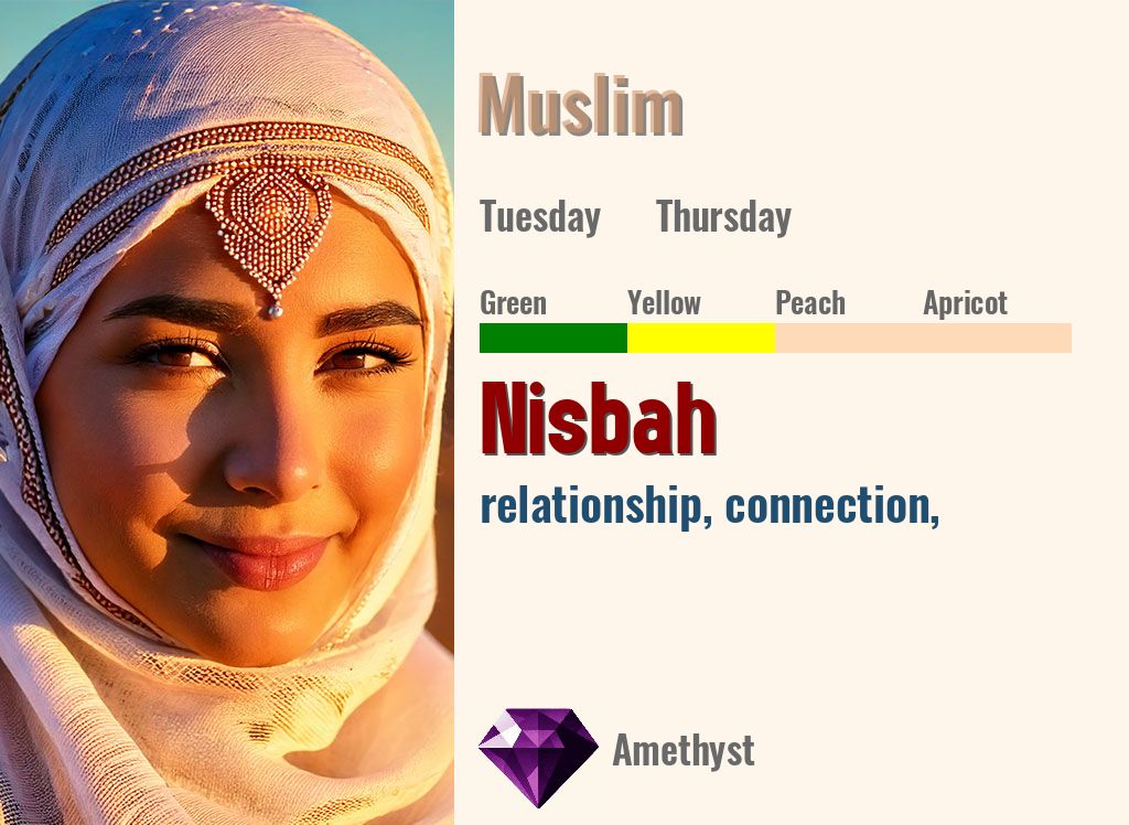 Nisbah