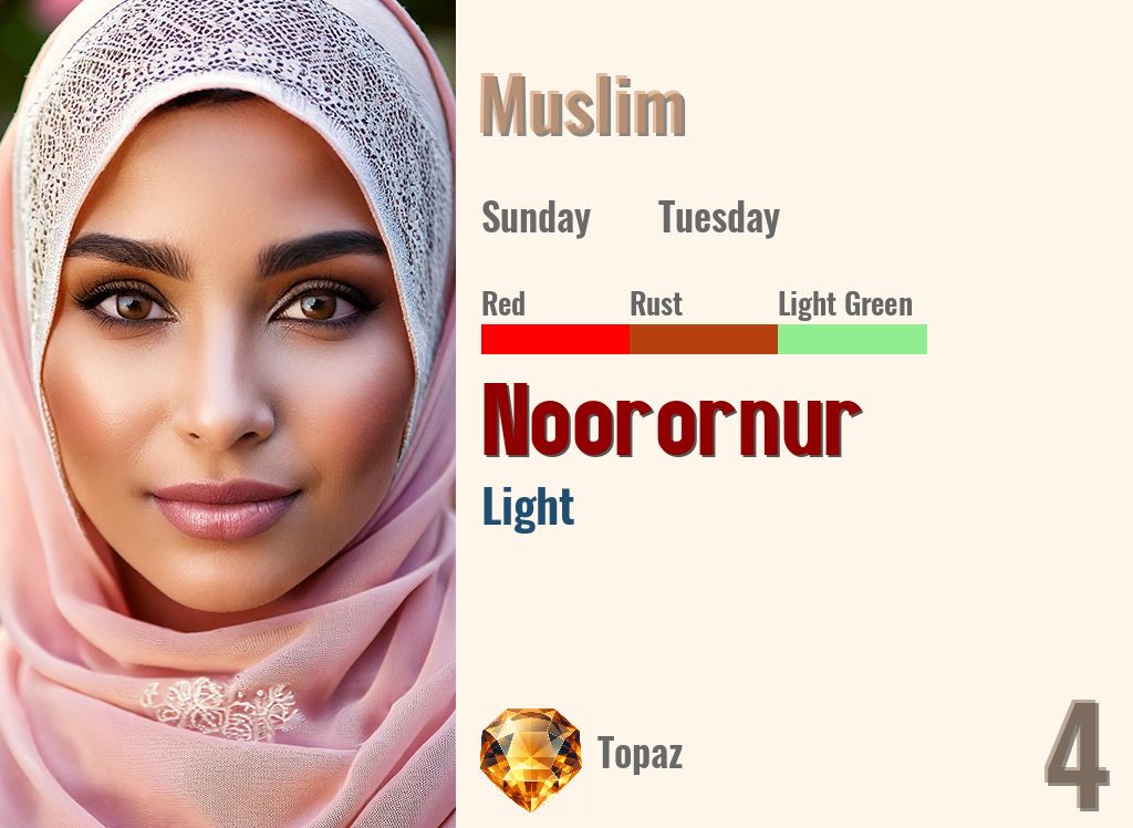 Noorornur