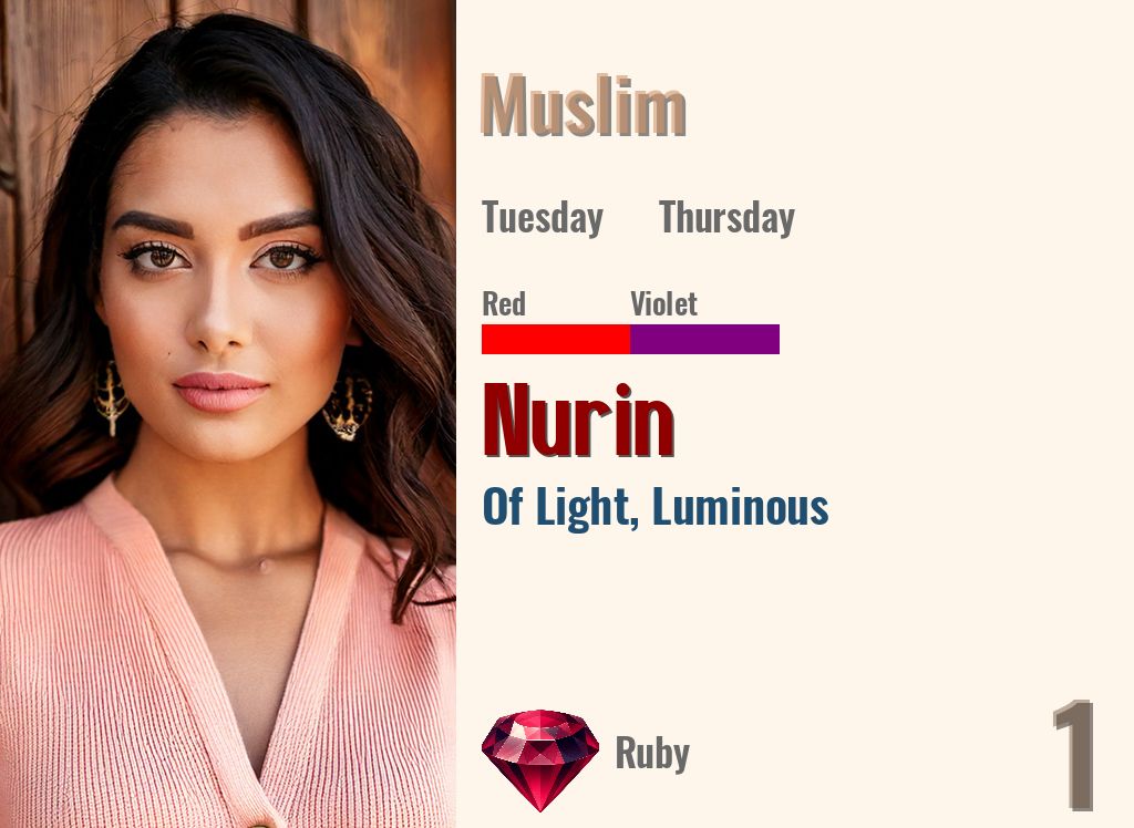 Nurin