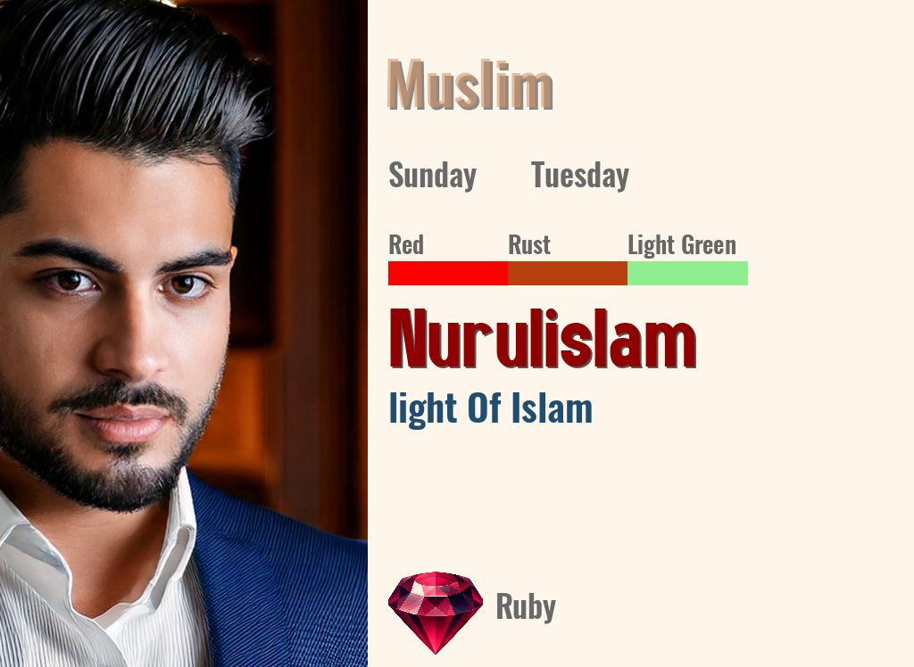 Nurulislam