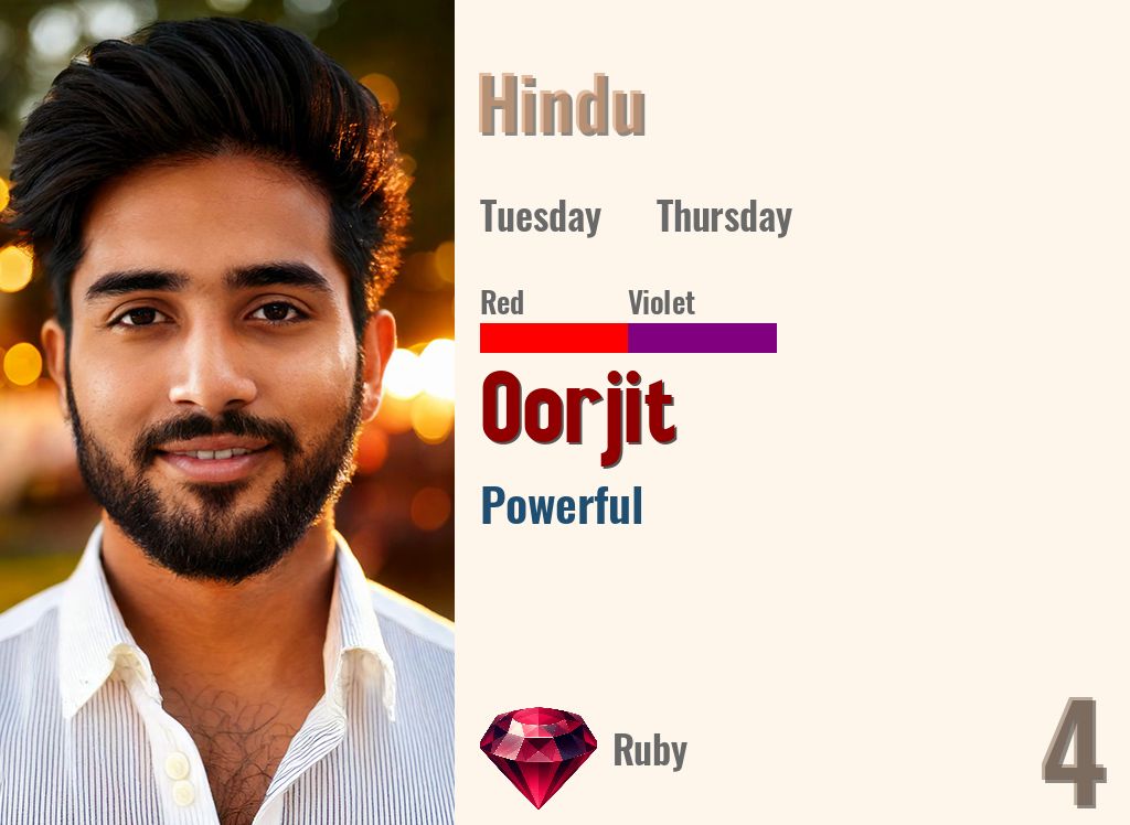 Oorjit
