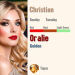 Oralie