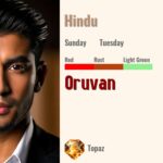 Oruvan