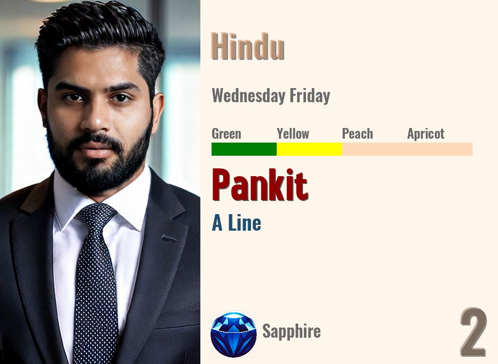 Pankit