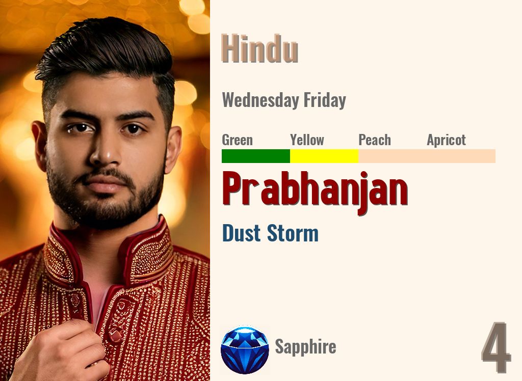 Prabhanjan