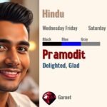 Pramodit