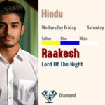 Raakesh