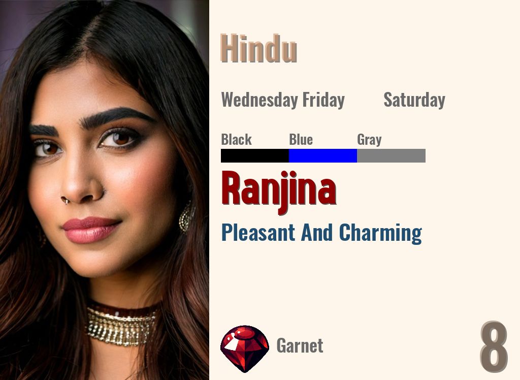 Ranjina