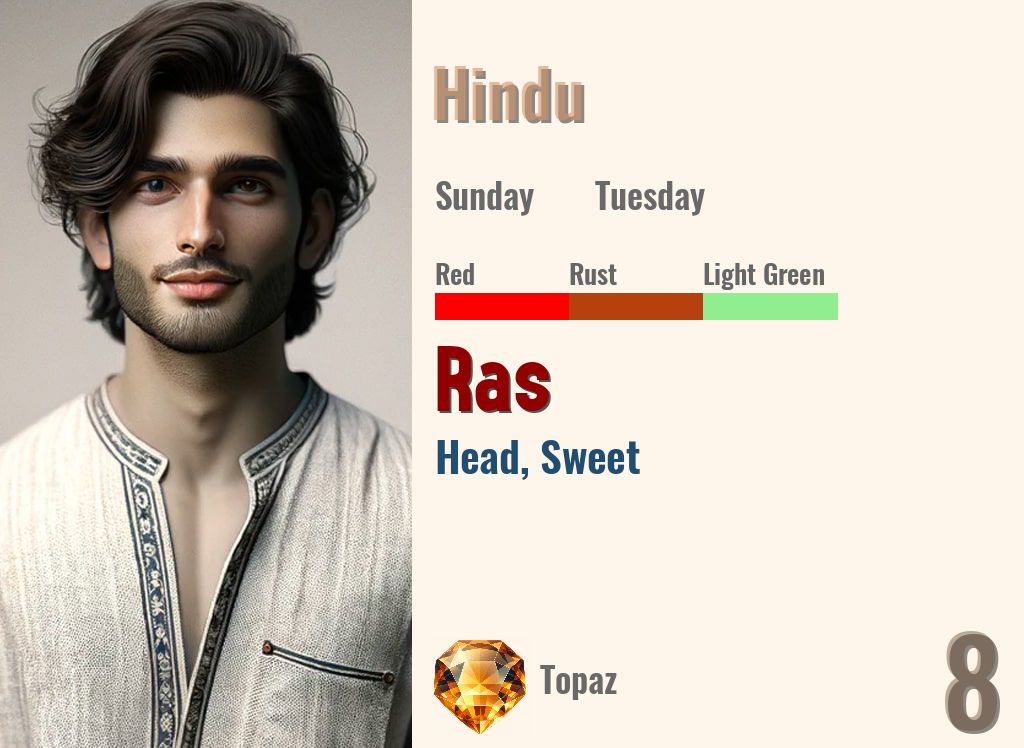 Ras