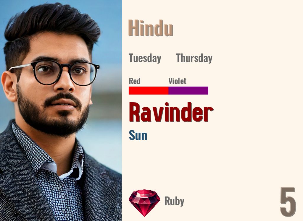 Ravinder