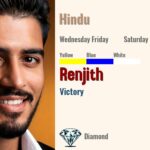 Renjith