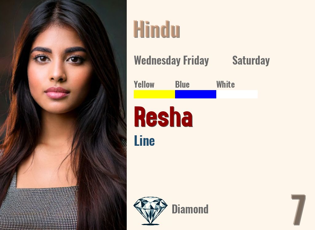 Resha