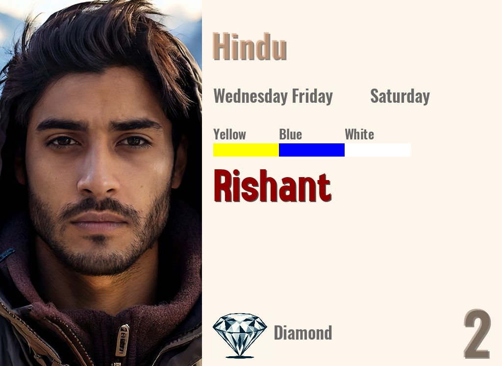 Rishant