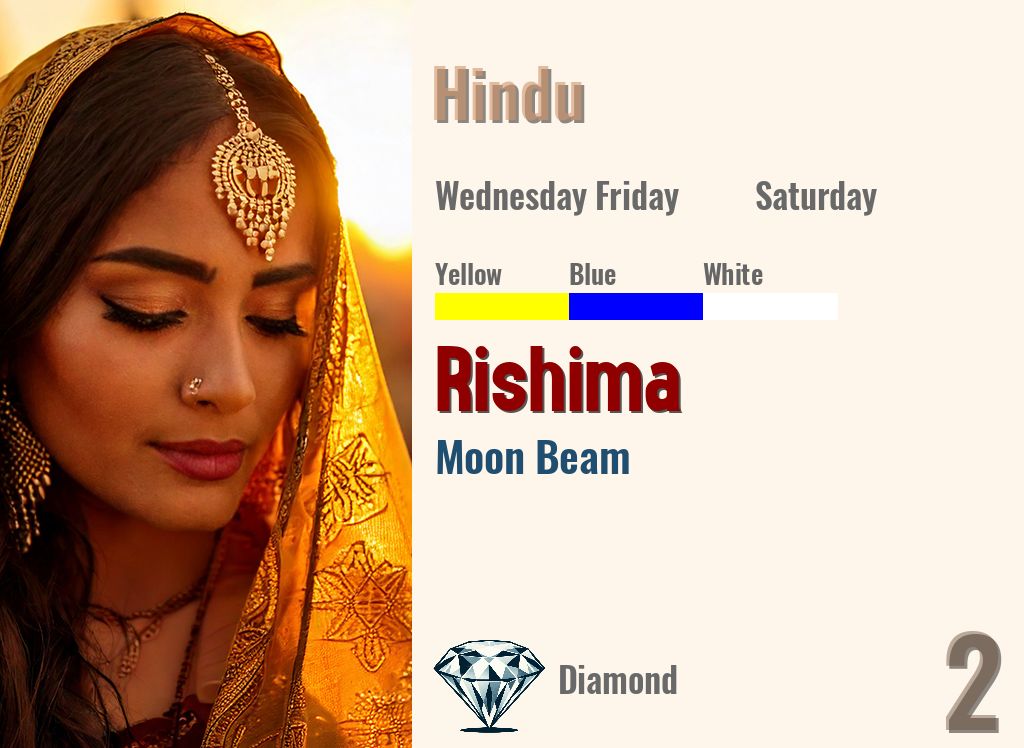Rishima