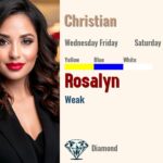 Rosalyn