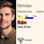 Rube