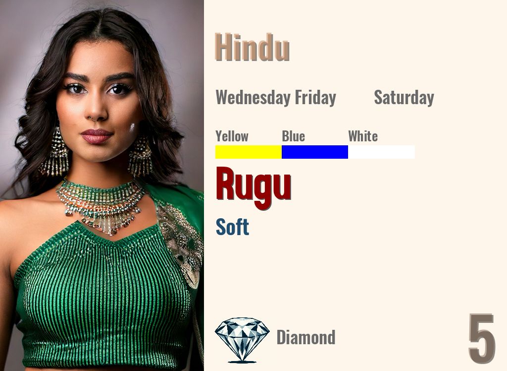 Rugu