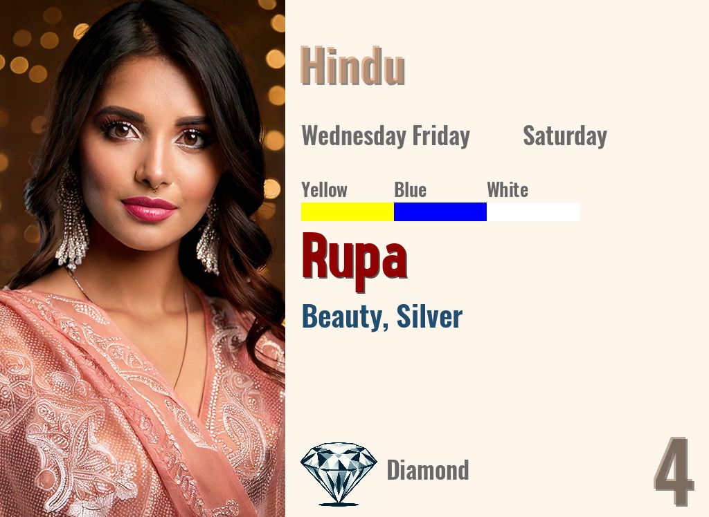 Rupa