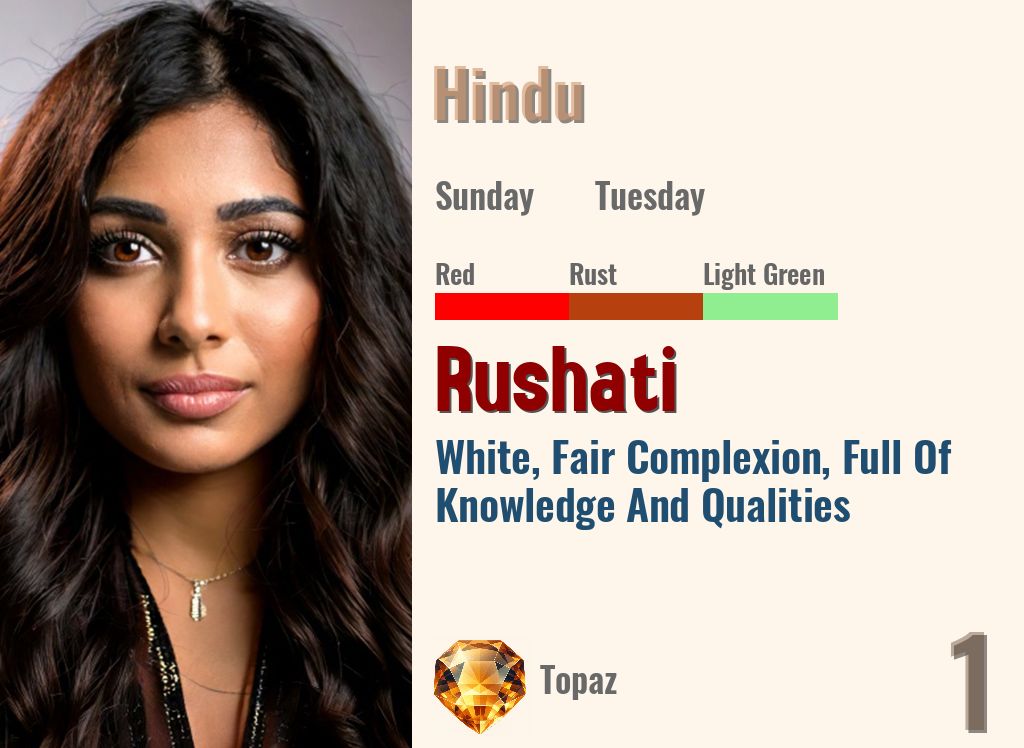 Rushati