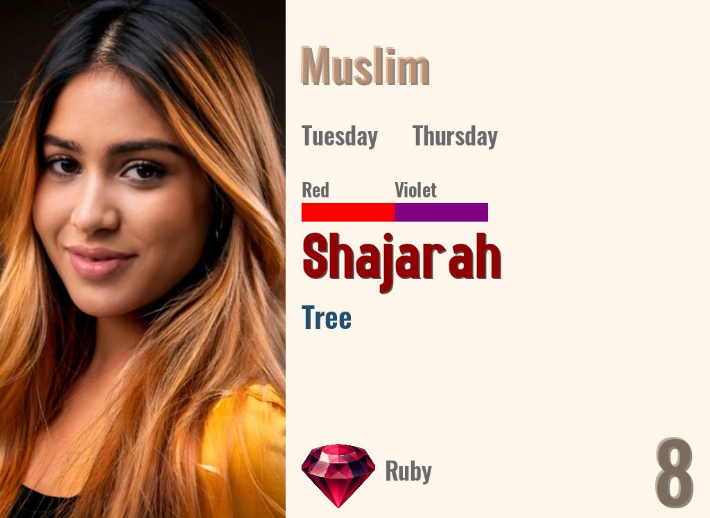 Shajarah