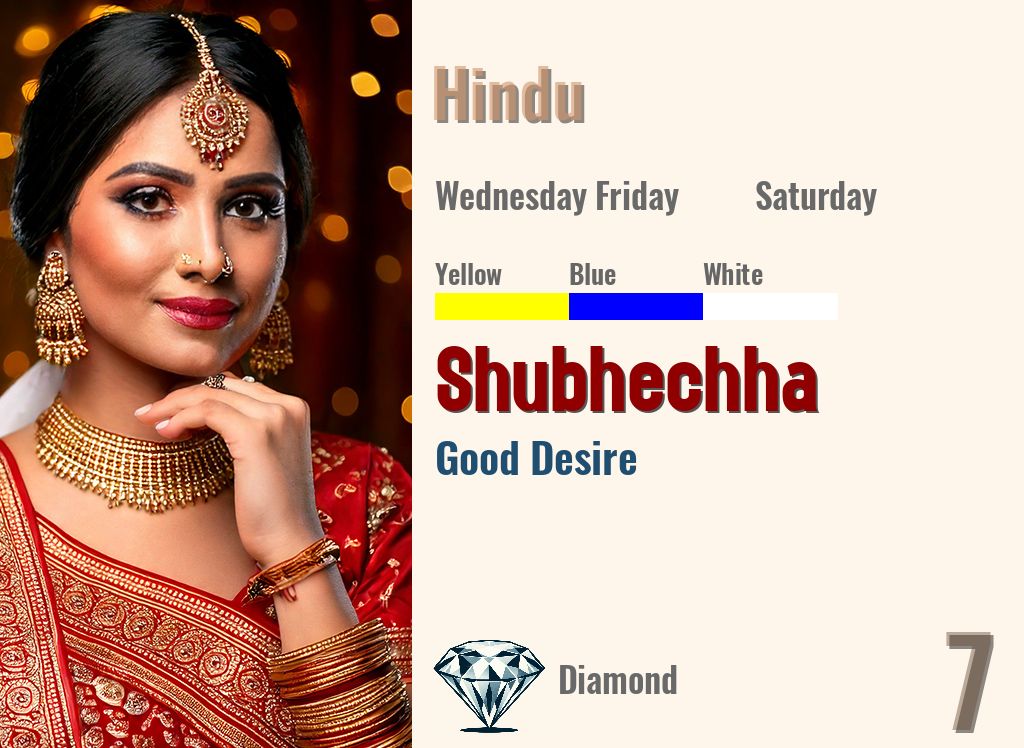 Shubhechha