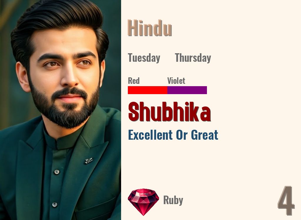 Shubhika