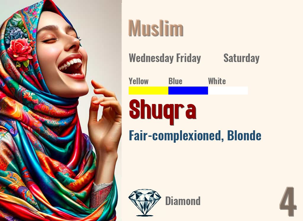 Shuqra