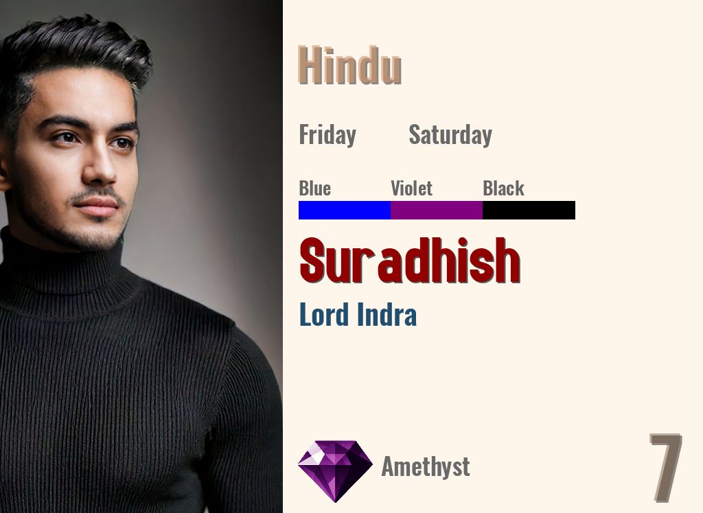 Suradhish