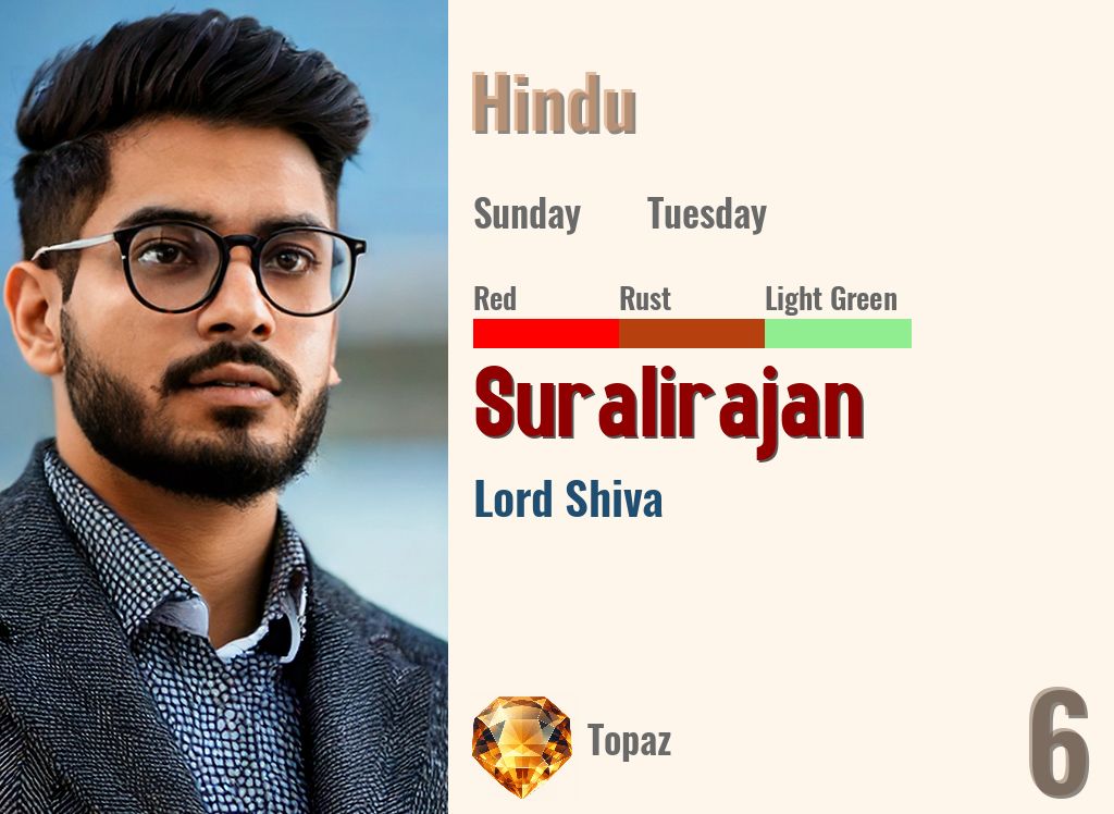 Suralirajan