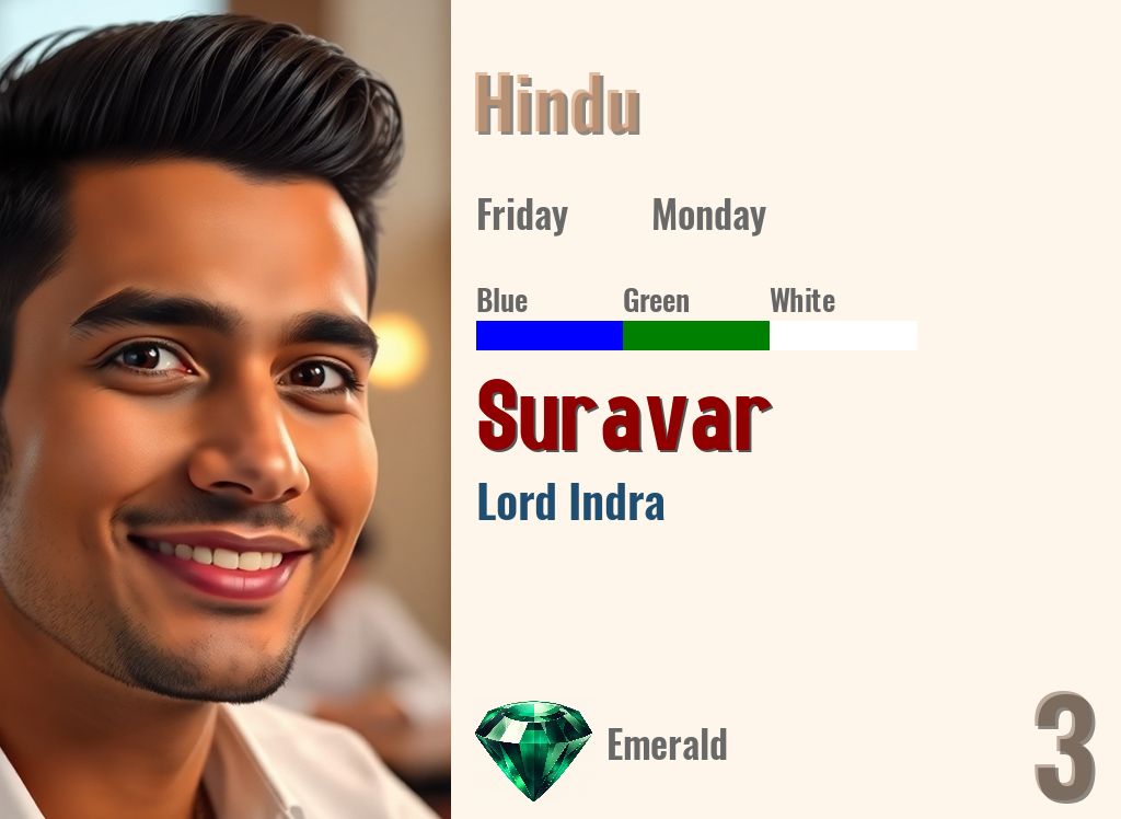 Suravar