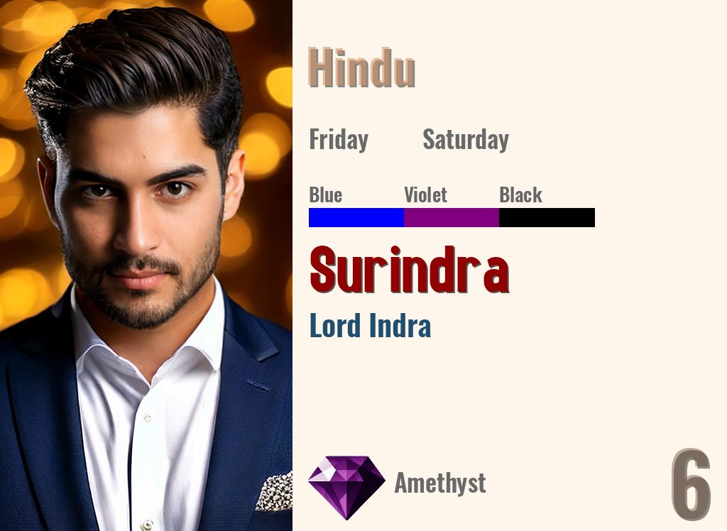 Surindra