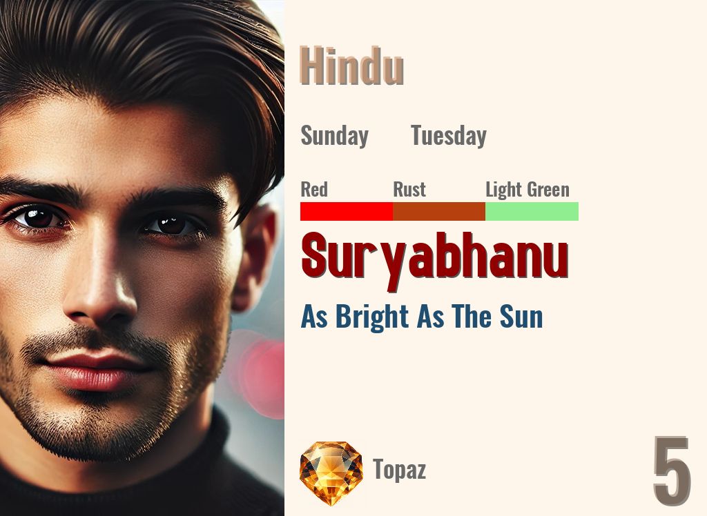 Suryabhanu